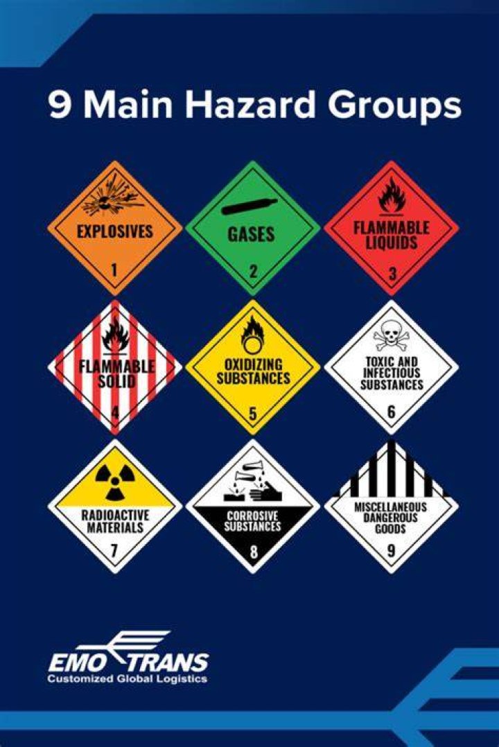 What are hazard groups?