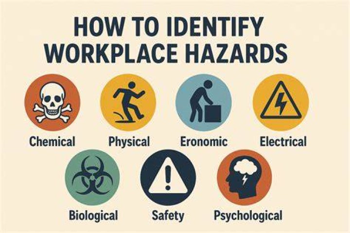 What are hazards in school?