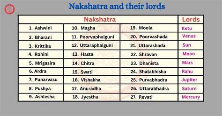 What are male nakshatras?