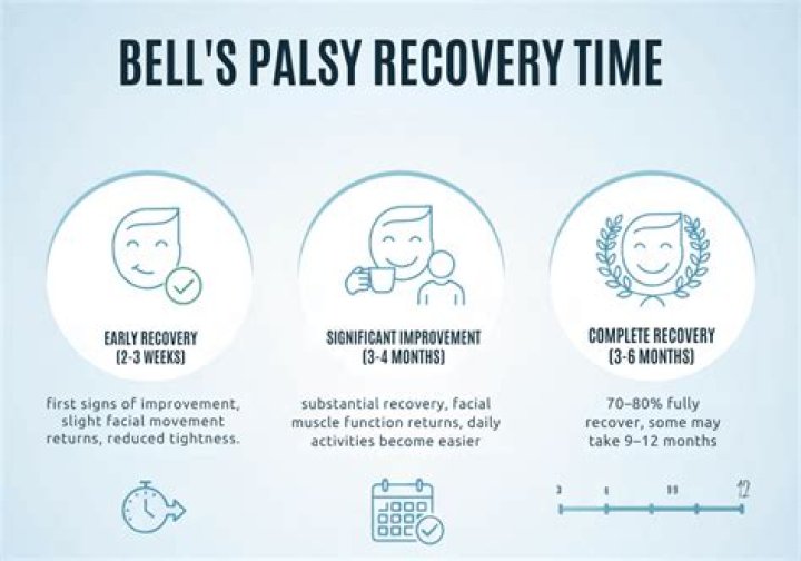 What are signs of Bell's palsy recovery?