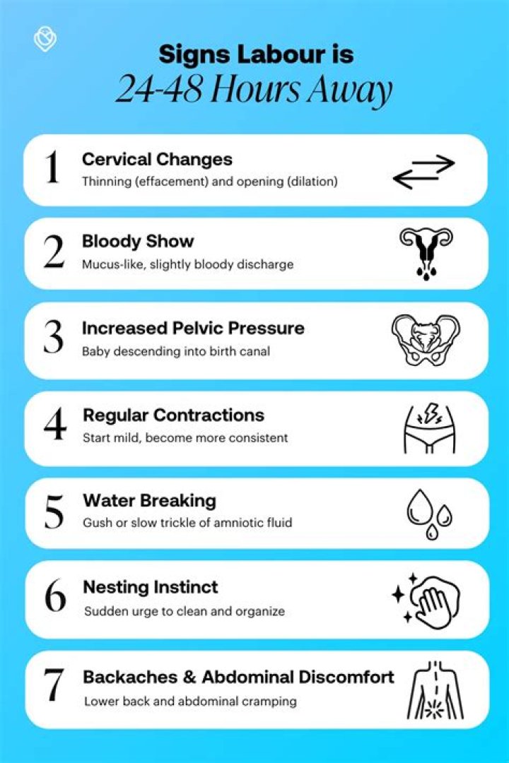 What are signs that labor is near?
