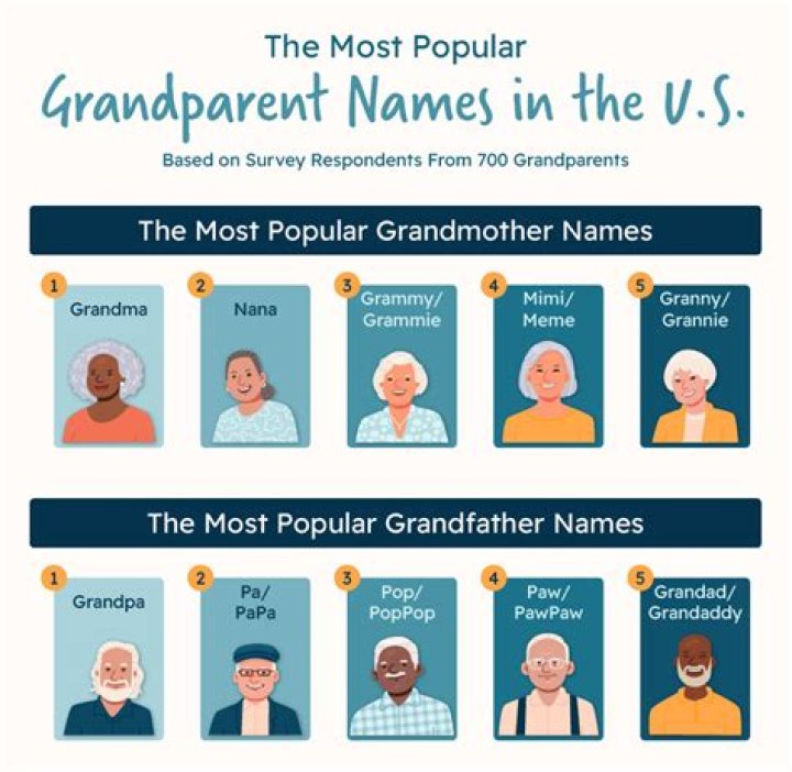What are some cool grandparent names?