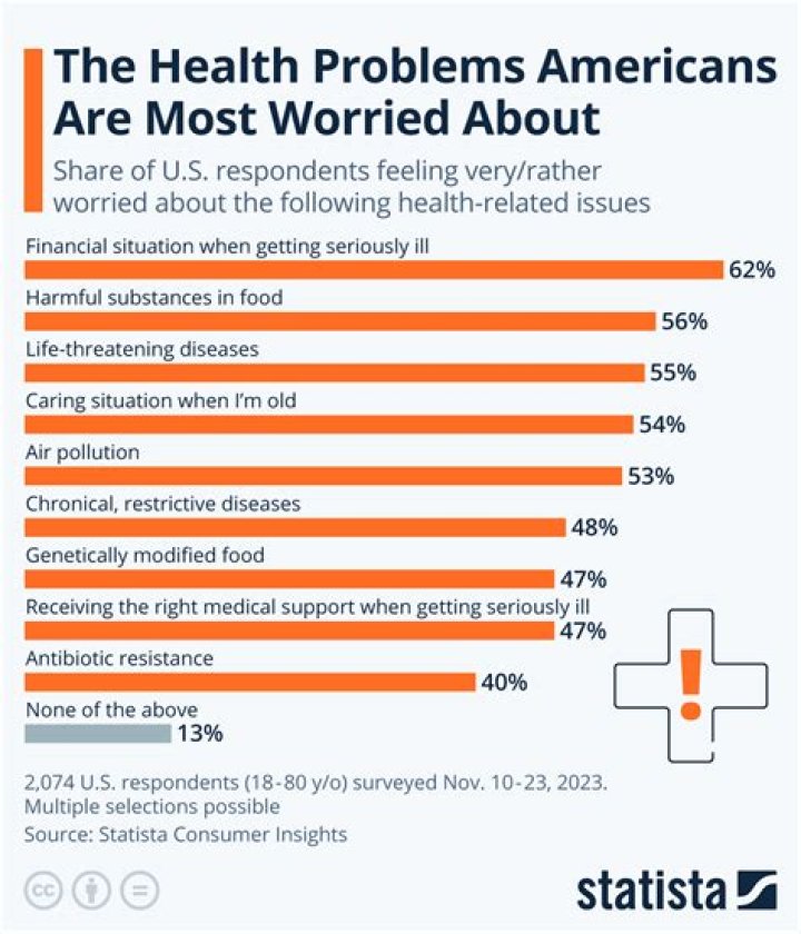 What are some major changes in healthcare today?