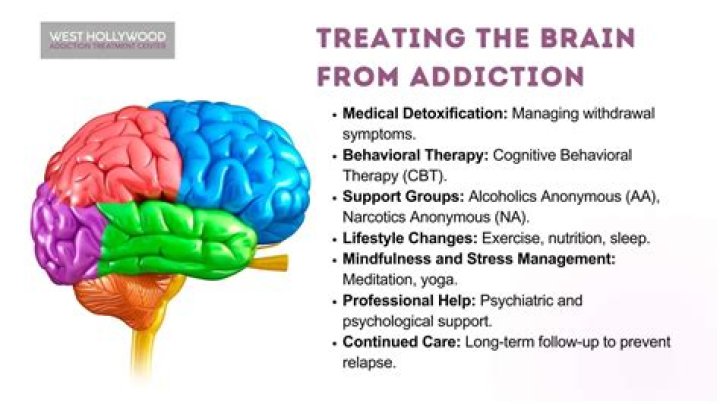 What are the 3 areas of the brain affected by addiction?