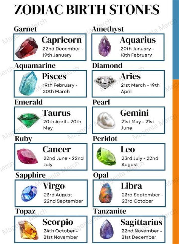 What are the 3 birthstones for March?