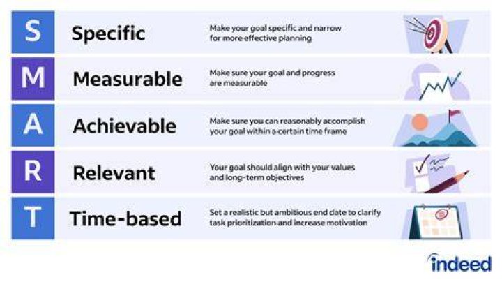 What are the 3 types of planning?