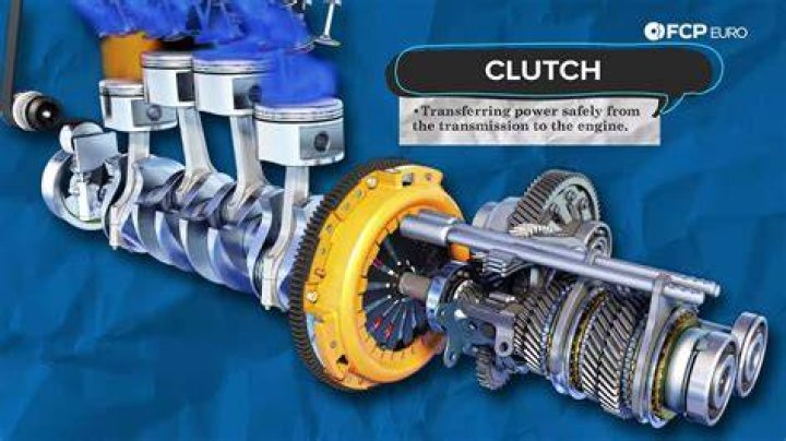 What are the 4 main function of clutch?