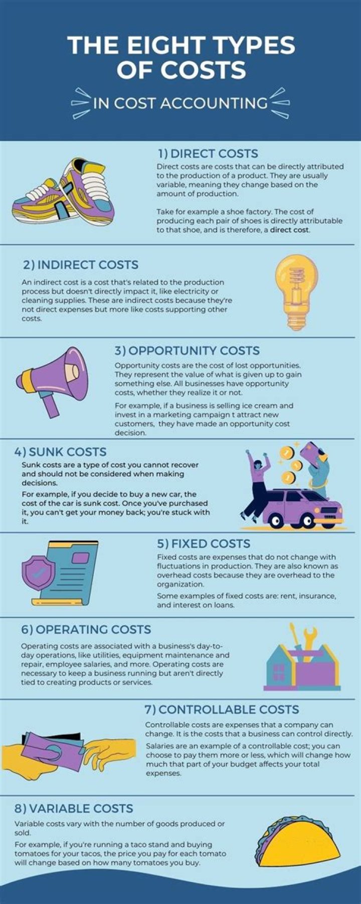 What are the 4 types of expenses?