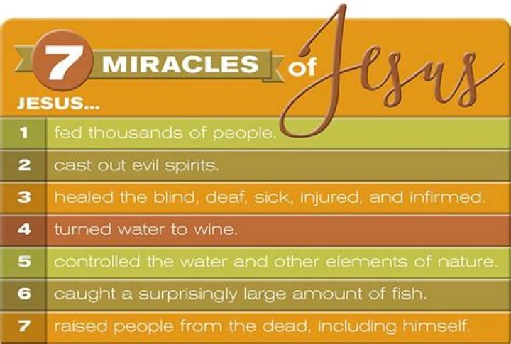 What are the 4 types of miracles?