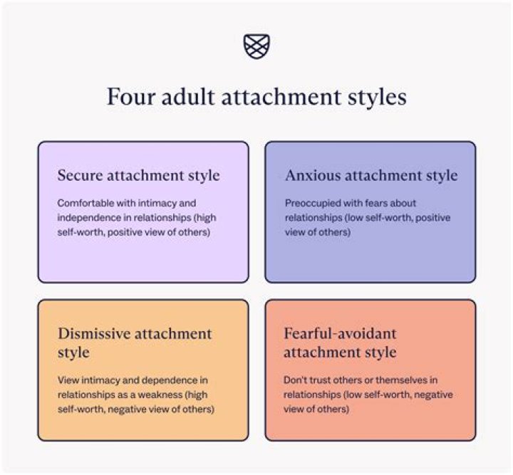 What are the 4 types of self-determination?