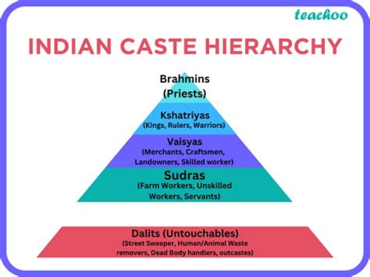 What are the 5 castes in Hinduism?