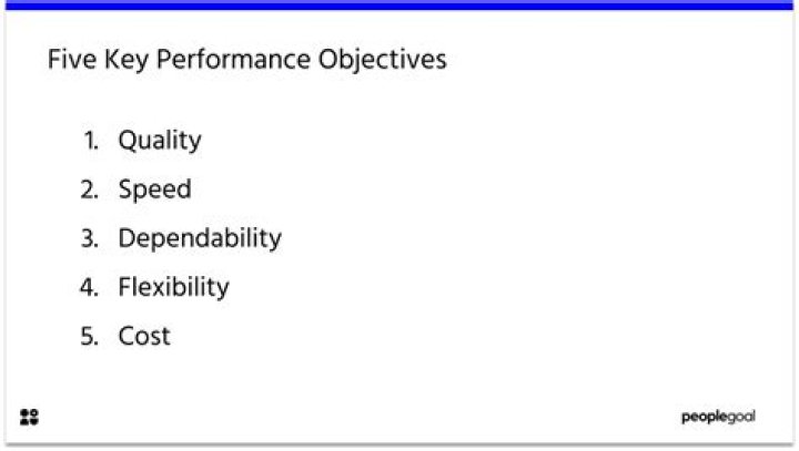 What are the 5 performance objectives?