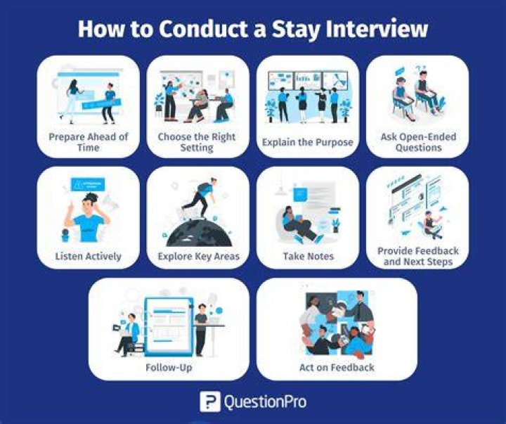 What are the 5 steps for conducting an interview?