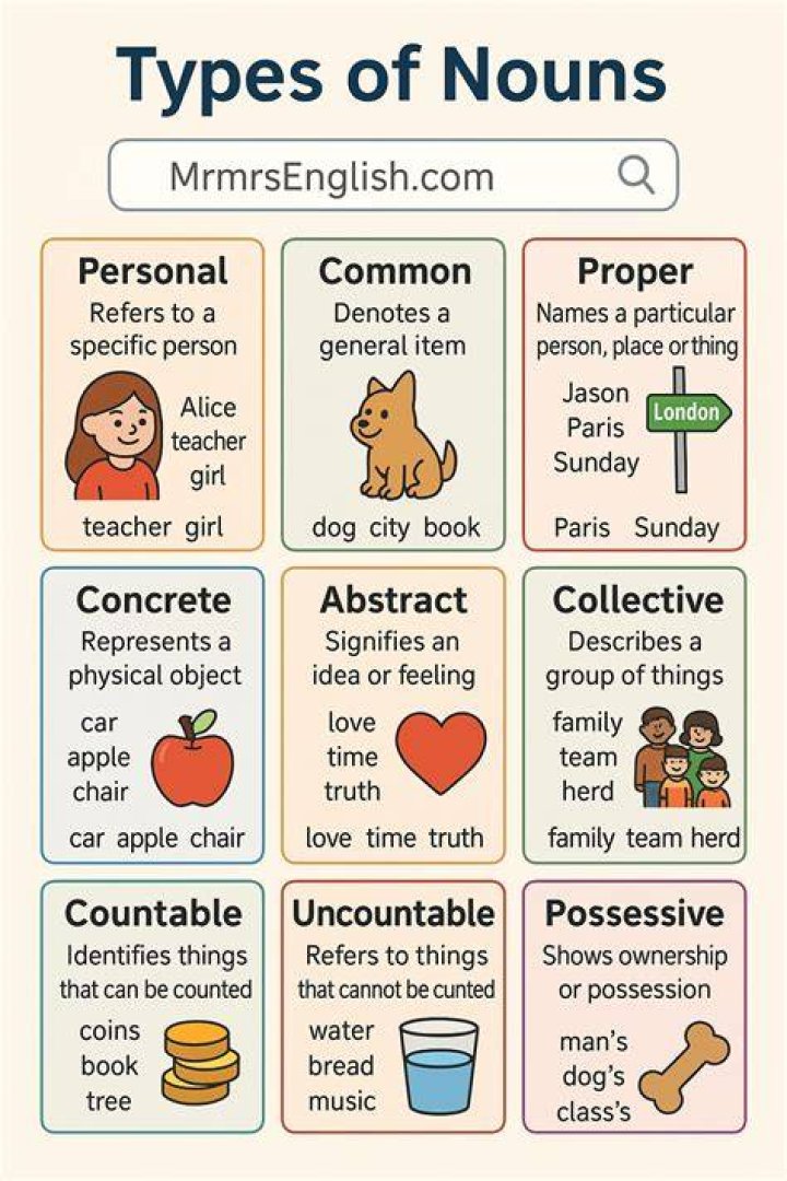 What are the 6 types of library?