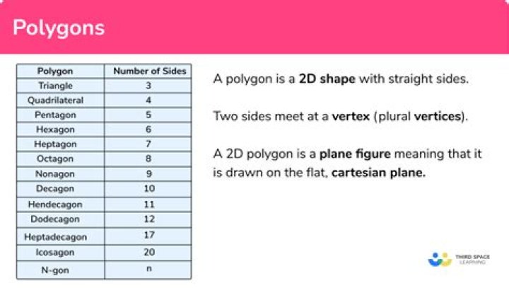 What are the 7 polygons?