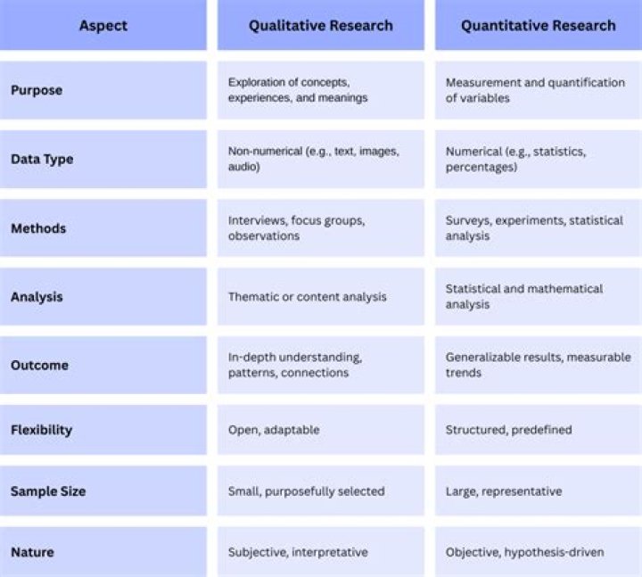 What are the 7 types of qualitative research?