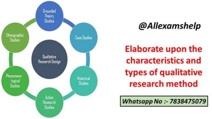 What are the 8 characteristics of qualitative research?