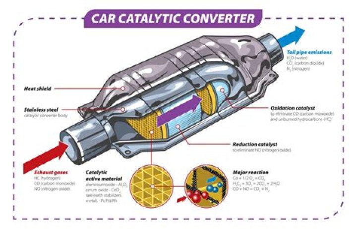 What are the benefits of removing the catalytic converter?