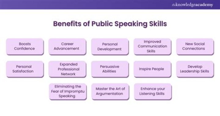 What are the benefits of speaking skills?