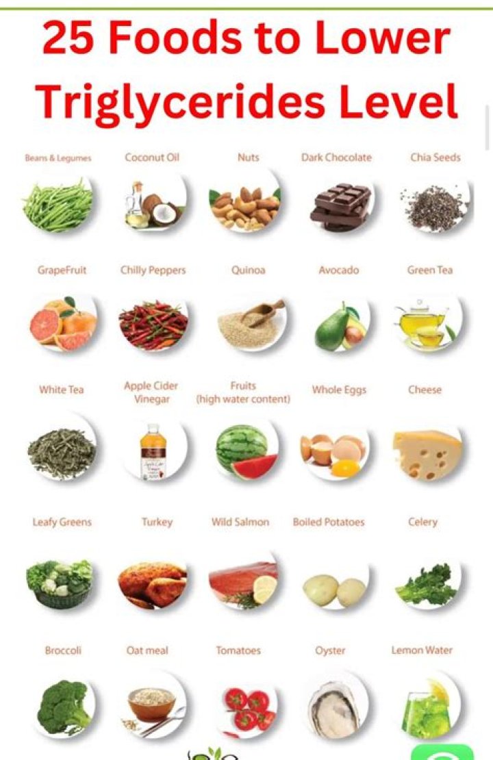 What are the best foods to eat to lower triglycerides?