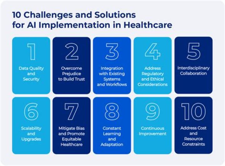 What are the challenges in implementing health information system?