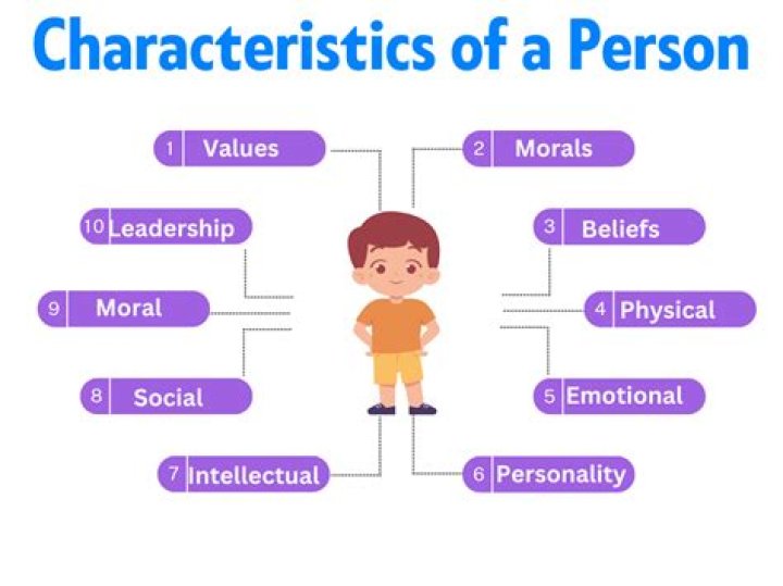 What are the characteristics of a lazy person?