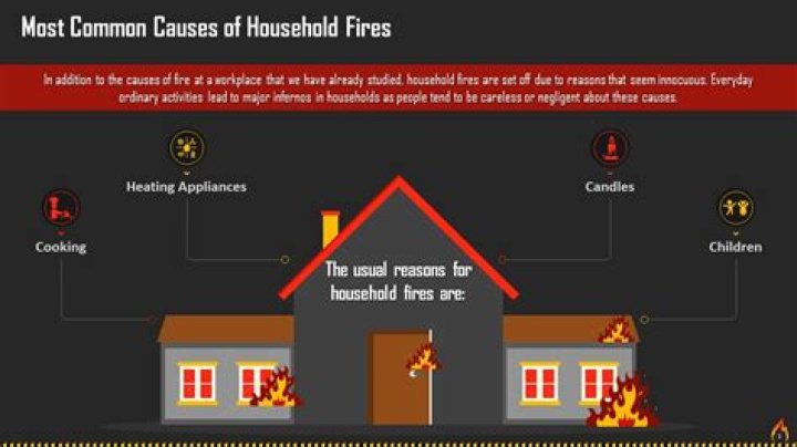 What are the common causes of fire and how do you prevent them?