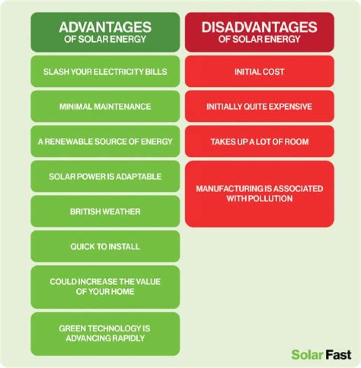 What are the disadvantages of engineering?