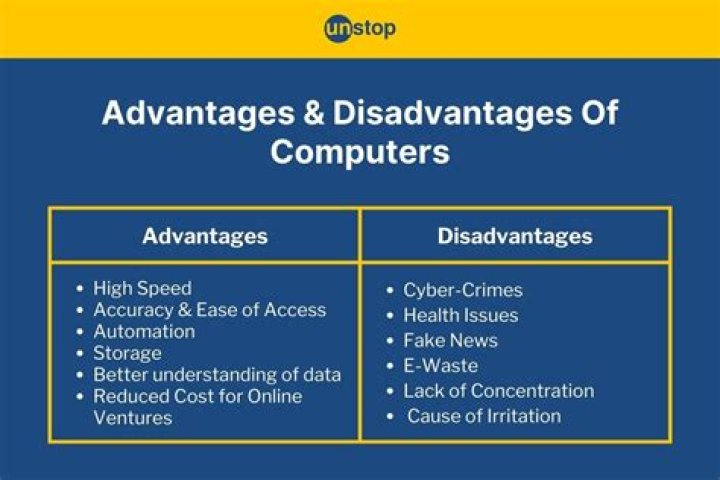 What are the disadvantages of Google Drive?
