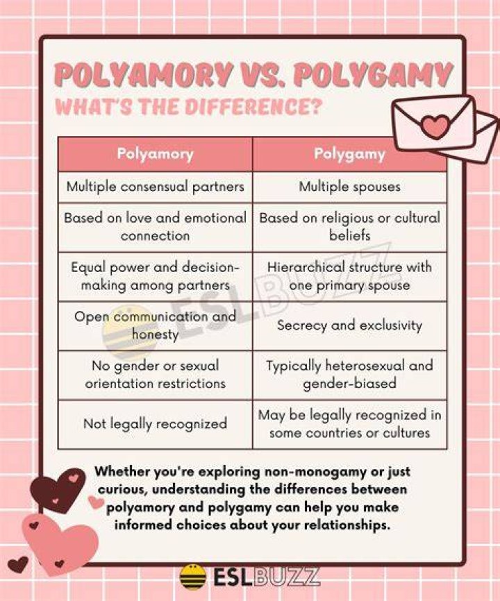 What are the disadvantages of polygamy?