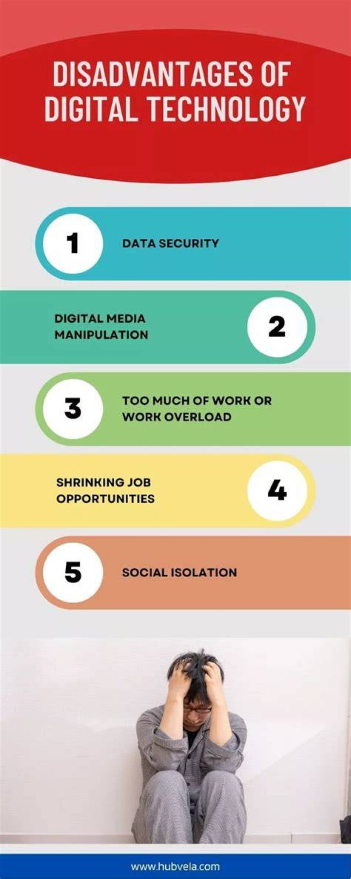 What are the disadvantages of using digital devices and applications?