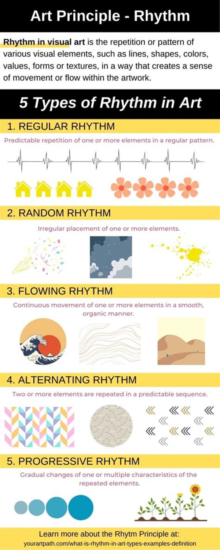 What are the elements of rhythm?