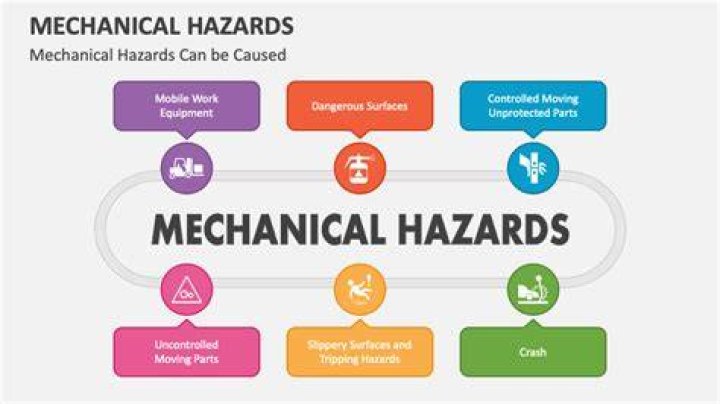 What are the examples of mechanical hazards?