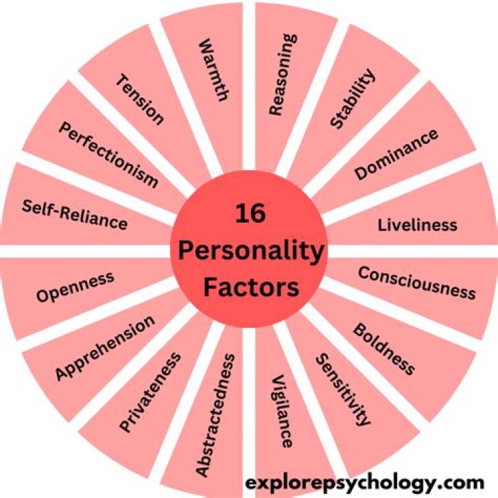 What are the factors that turn you on to another person?