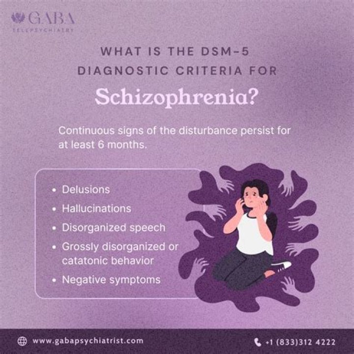What are the five A's of schizophrenia?