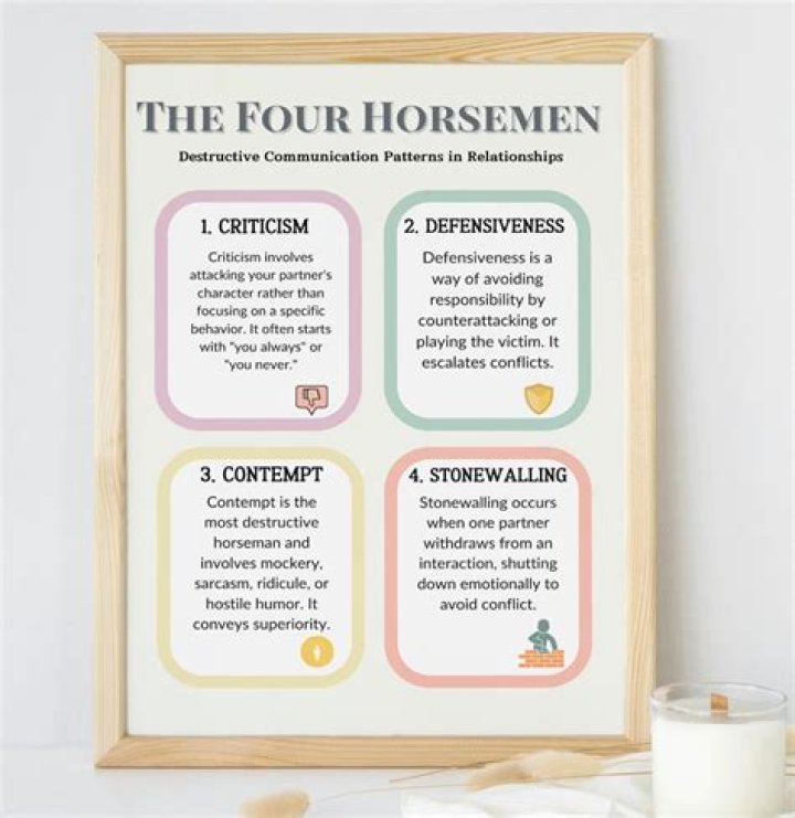 What are the Four Horsemen of alcoholism?