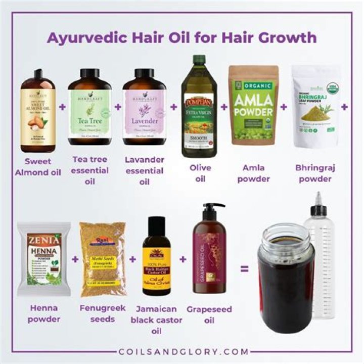 What are the four ingredients to growth?