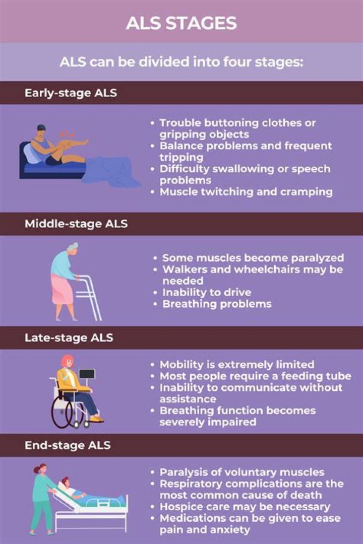 What are the last stages of ALS like?