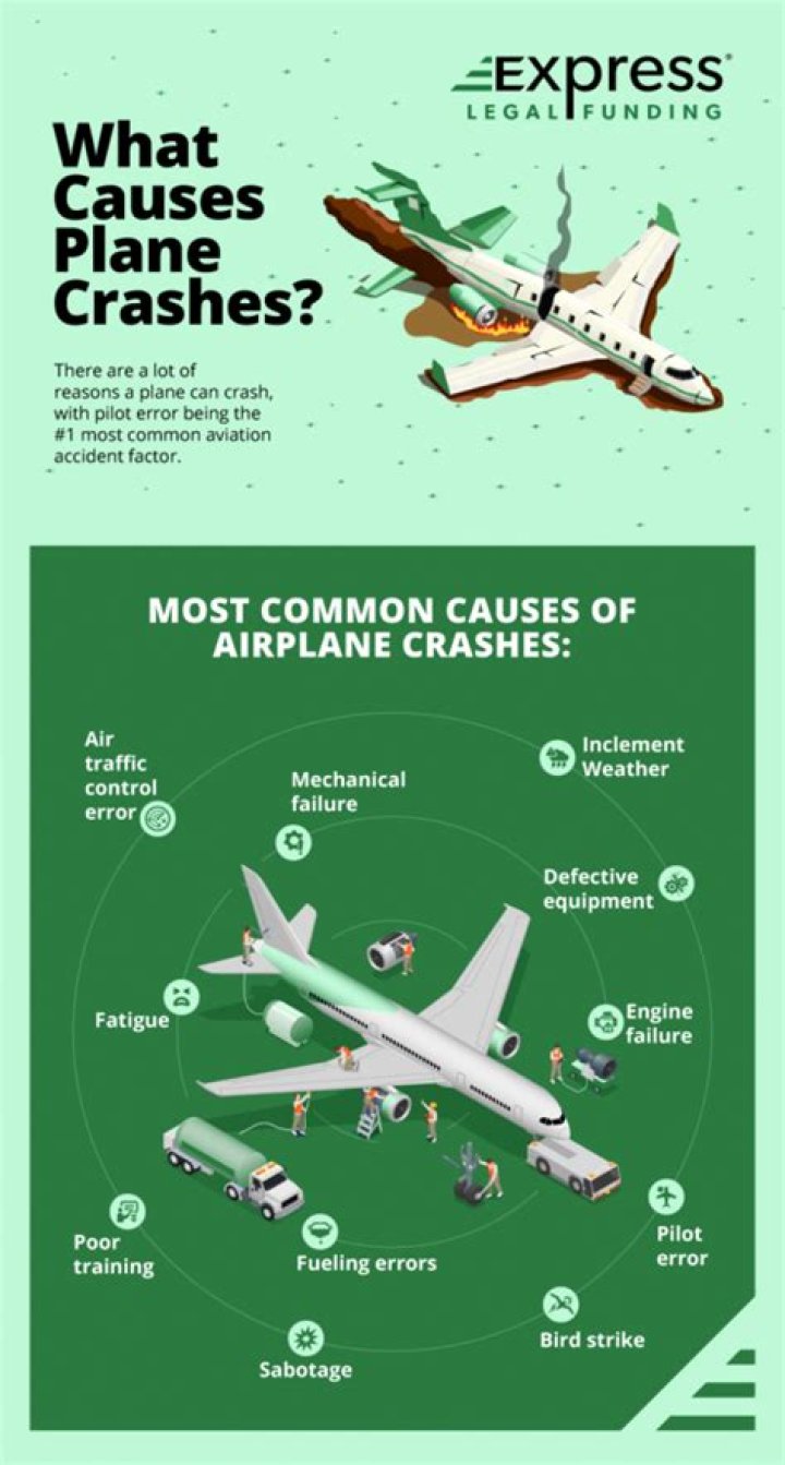 What are the main causes of plane crashes?