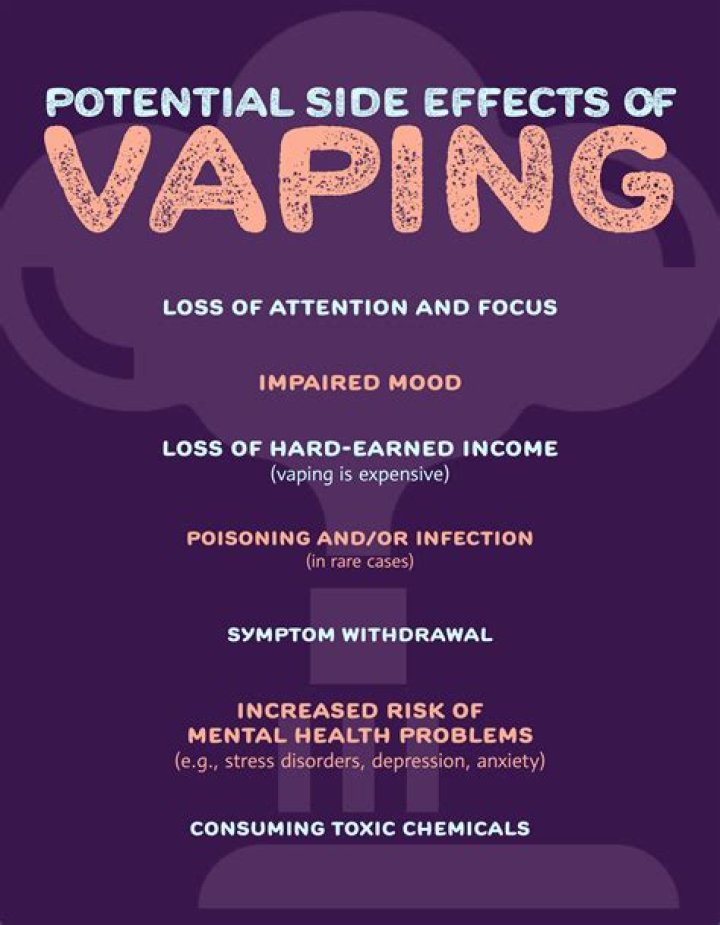 What are the mental effects of vaping?