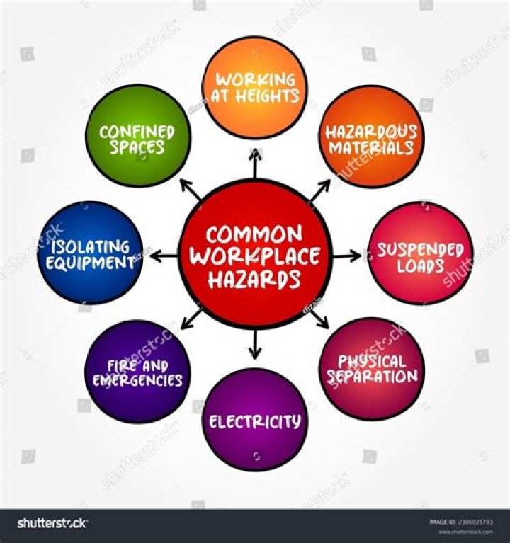 What are the most common health hazards found in the workplace?