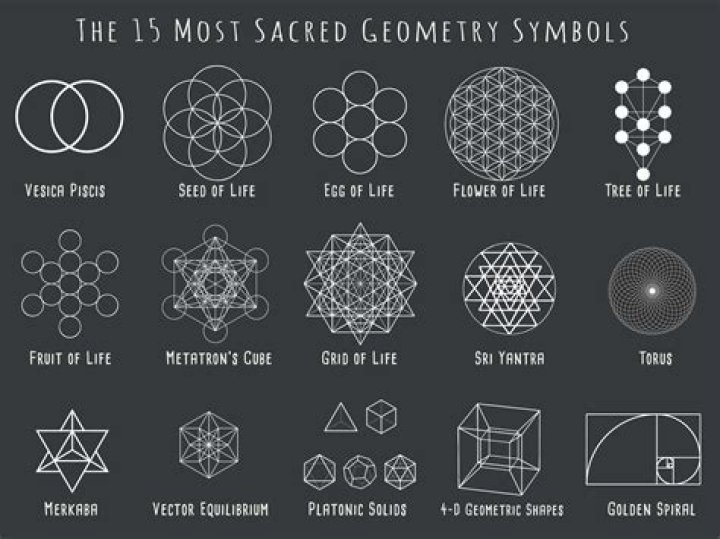 What are the most sacred numbers?