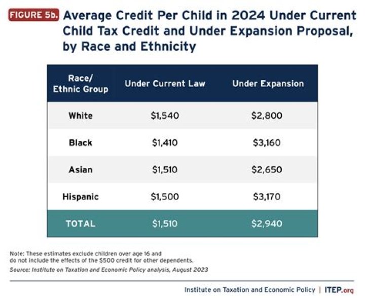 What are the new tax credits for 2021?