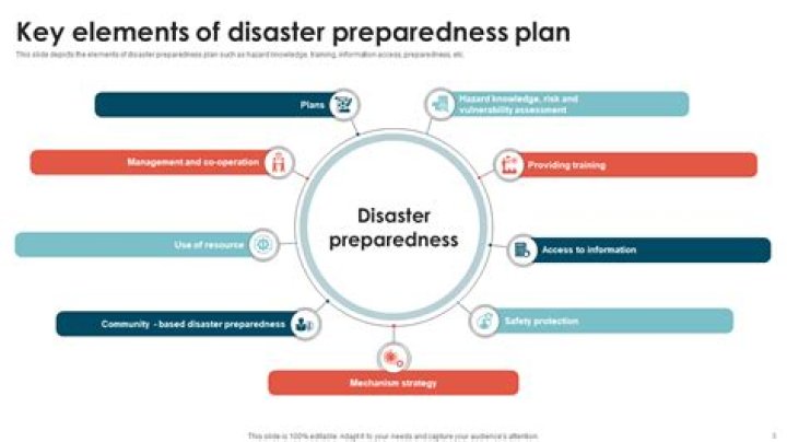 What are the objectives of disaster preparedness?