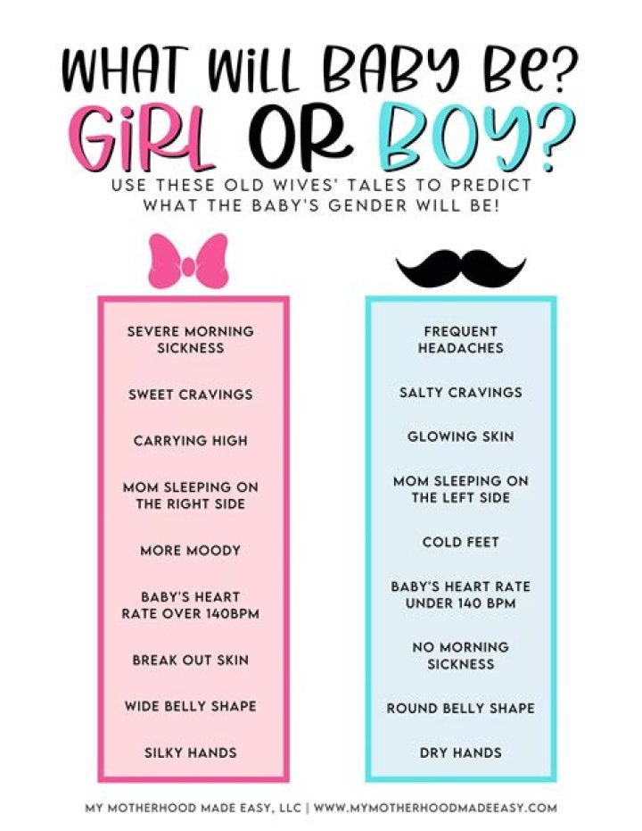 What are the odds of having a boy?