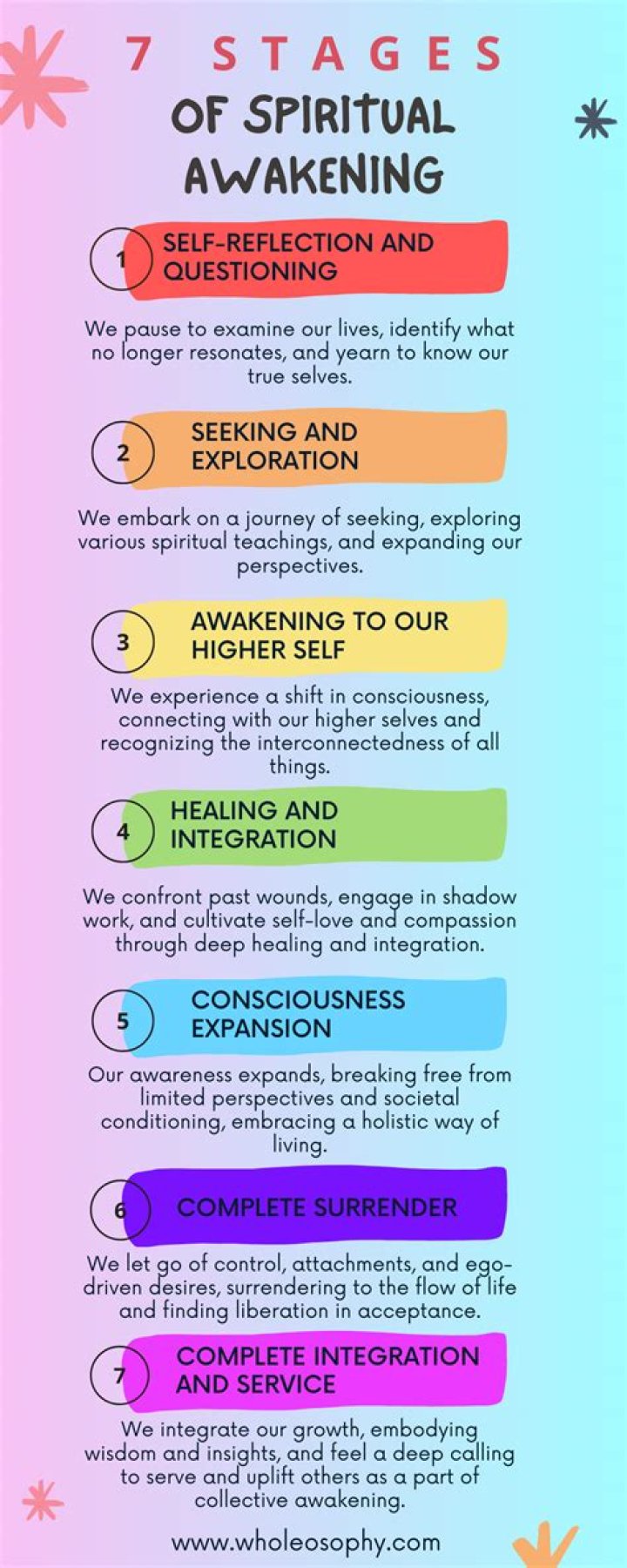 What are the seven stages of awakening?