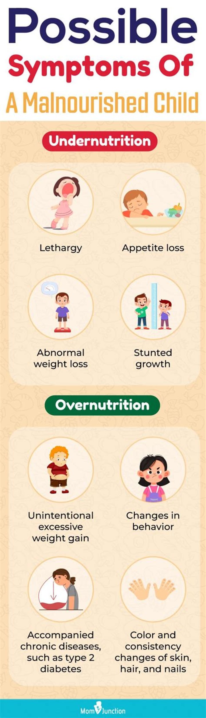 What are the signs and symptoms of malnutrition?