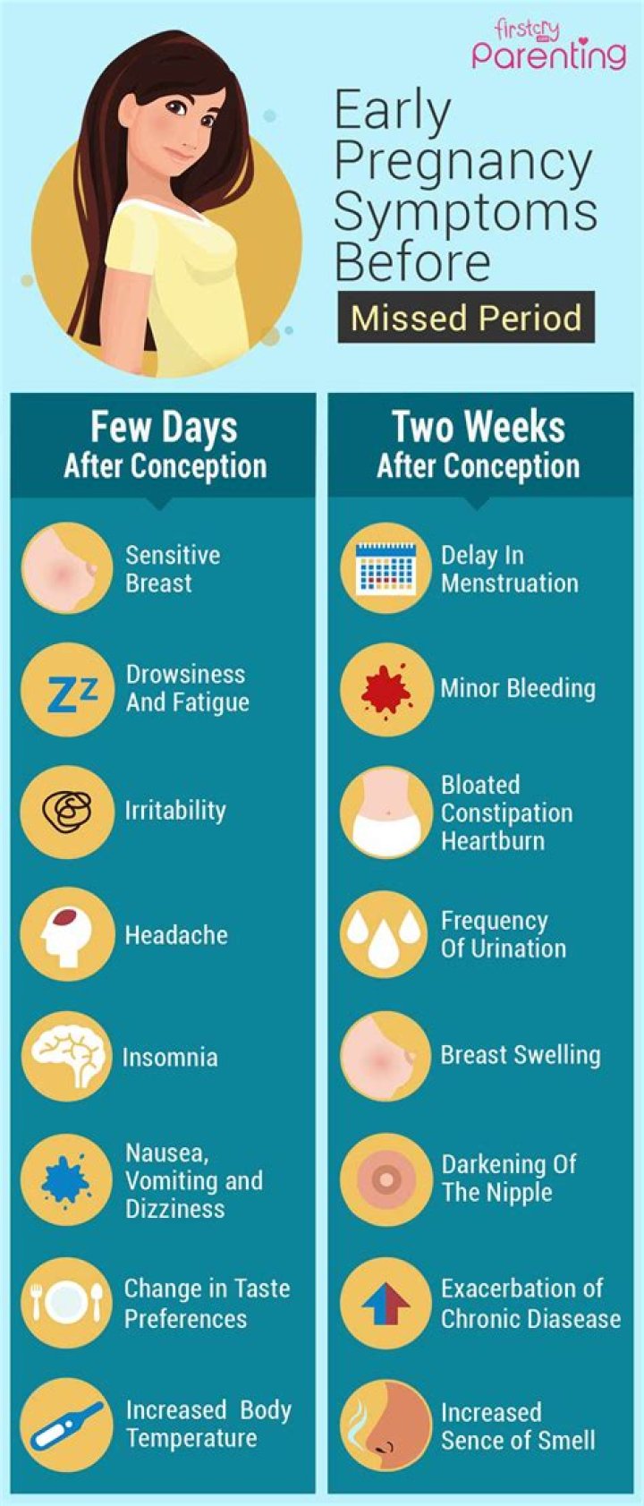 What are the signs of 2 months pregnant?