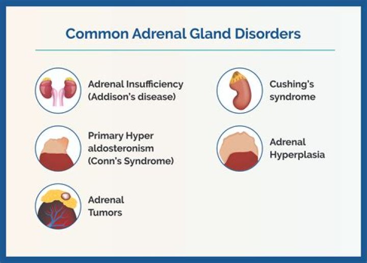 What are the signs of adrenal gland problems in females?