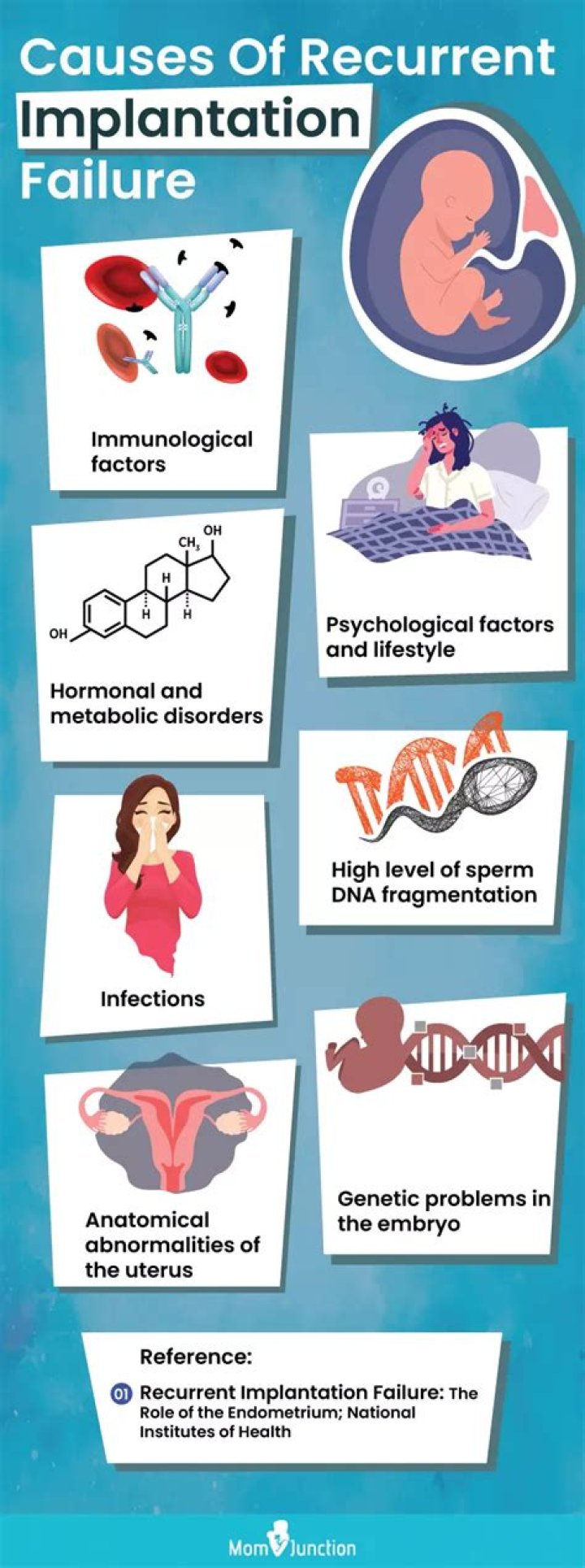What are the signs of implantation failure?